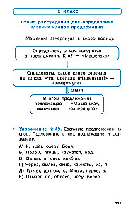 Podręcznik w schematach i tabelach. Cały kurs szkoły podstawowej. Język rosyjski, matematyka, otaczający świat