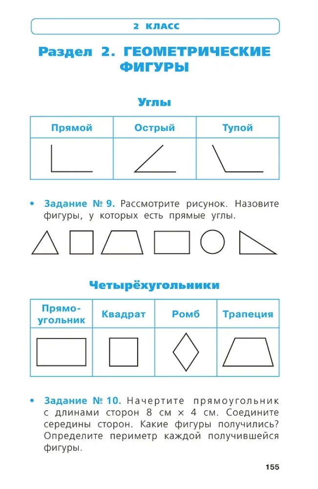 Podręcznik w schematach i tabelach. Cały kurs szkoły podstawowej. Język rosyjski, matematyka, otaczający świat