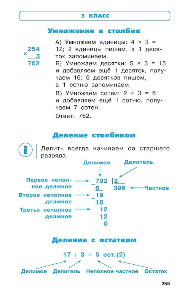 Podręcznik w schematach i tabelach. Cały kurs szkoły podstawowej. Język rosyjski, matematyka, otaczający świat