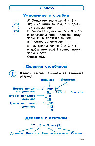 Podręcznik w schematach i tabelach. Cały kurs szkoły podstawowej. Język rosyjski, matematyka, otaczający świat