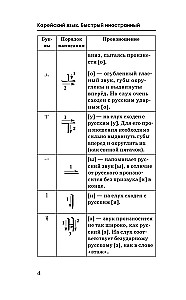 Быстрый вход в корейский