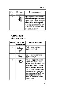 Быстрый вход в корейский