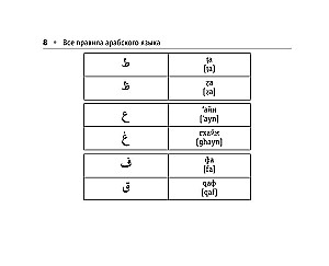 Visos arabų kalbos taisyklės