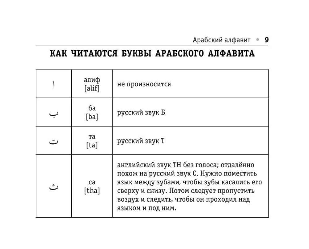 Visos arabų kalbos taisyklės