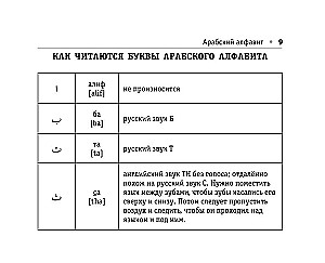 Visos arabų kalbos taisyklės