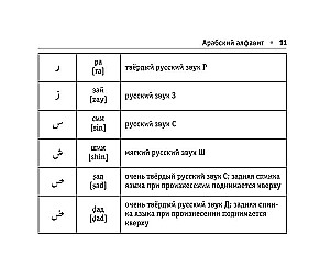 Visos arabų kalbos taisyklės