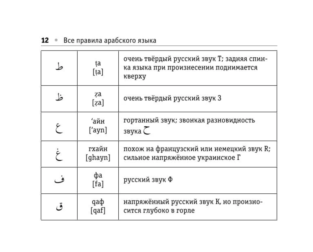 Visos arabų kalbos taisyklės