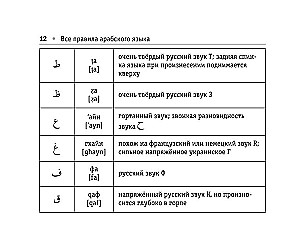 Visos arabų kalbos taisyklės