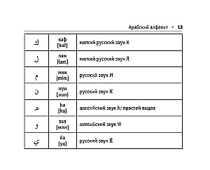 Visos arabų kalbos taisyklės