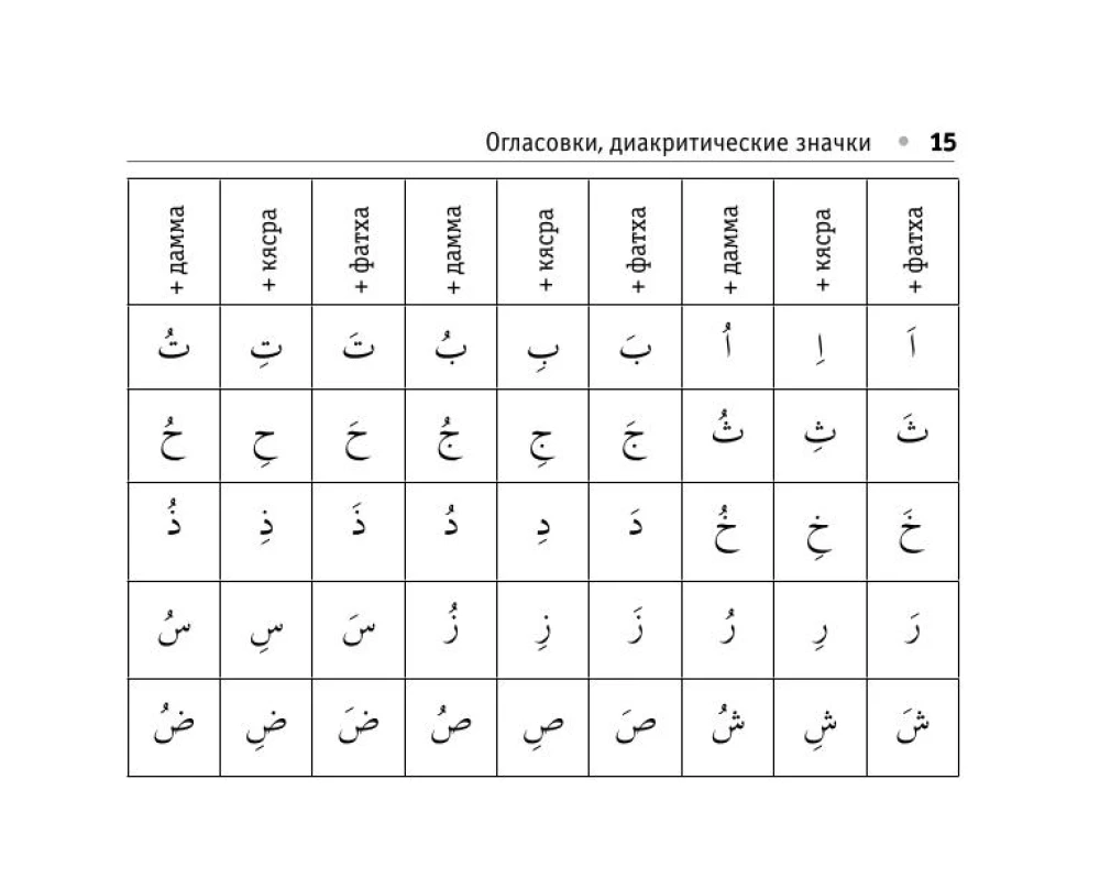 Visos arabų kalbos taisyklės
