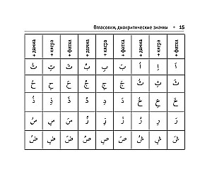 Visos arabų kalbos taisyklės
