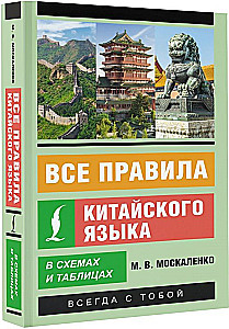 Alle Regeln der chinesischen Sprache in Diagrammen und Tabellen