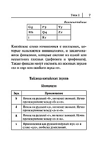 Alle Regeln der chinesischen Sprache in Diagrammen und Tabellen