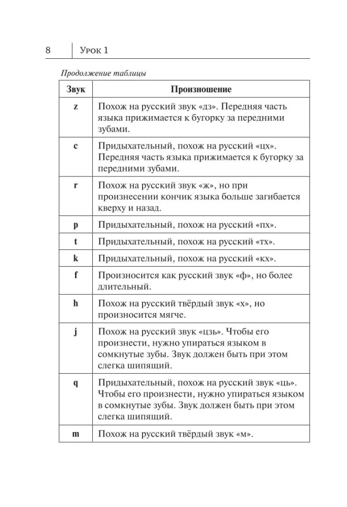 Alle Regeln der chinesischen Sprache in Diagrammen und Tabellen
