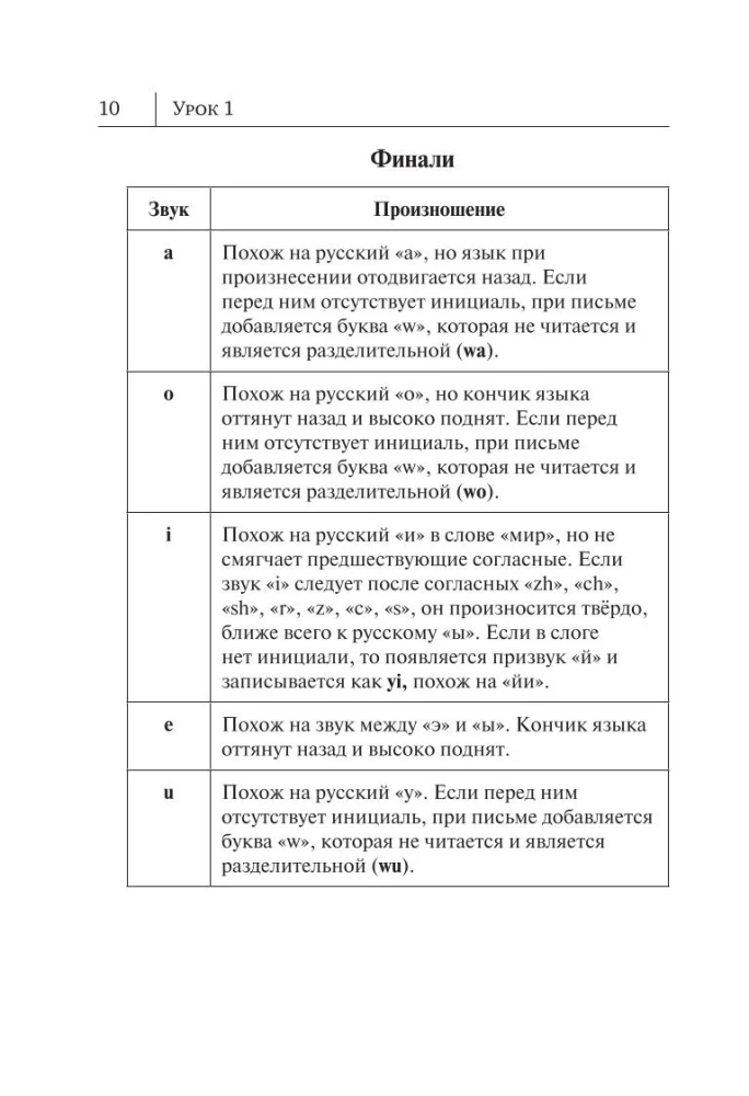 Alle Regeln der chinesischen Sprache in Diagrammen und Tabellen