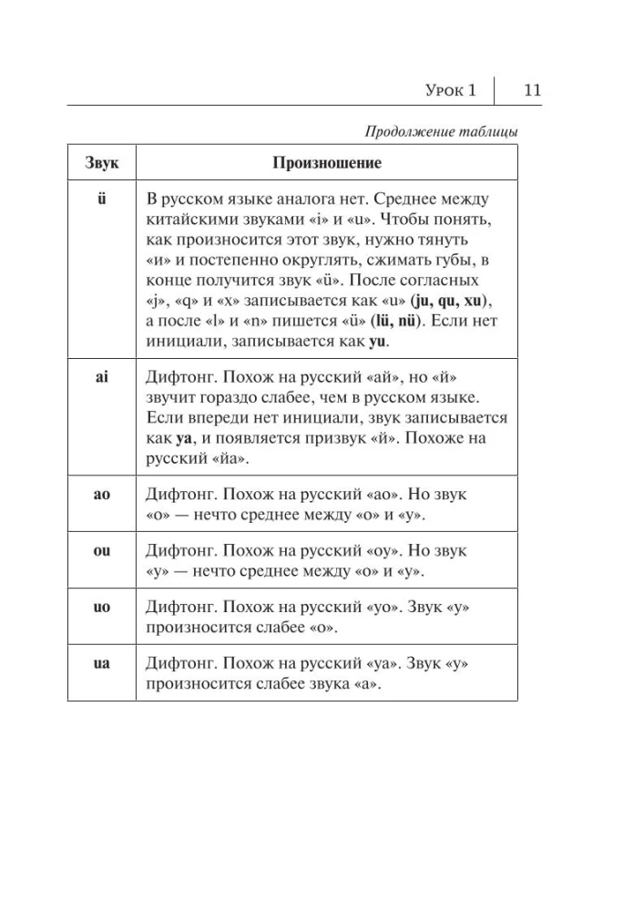 Alle Regeln der chinesischen Sprache in Diagrammen und Tabellen