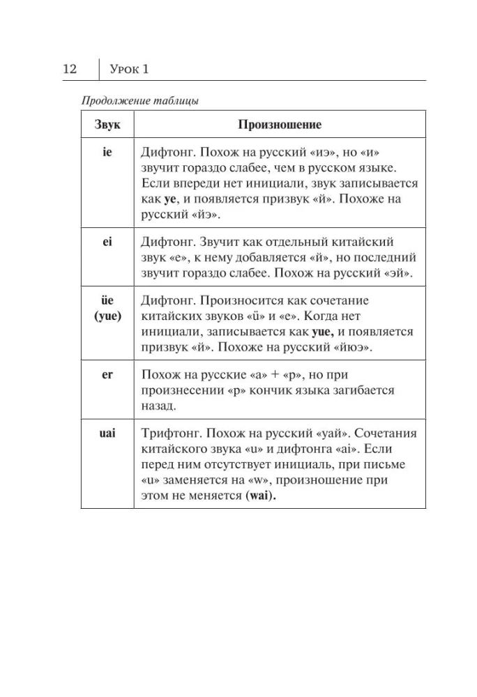 Alle Regeln der chinesischen Sprache in Diagrammen und Tabellen