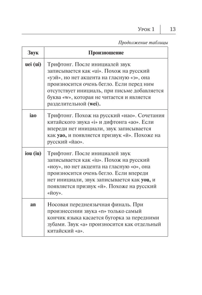 Alle Regeln der chinesischen Sprache in Diagrammen und Tabellen