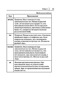 Alle Regeln der chinesischen Sprache in Diagrammen und Tabellen