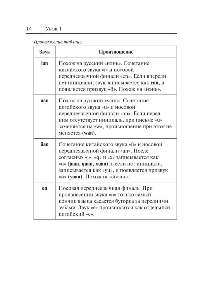 Alle Regeln der chinesischen Sprache in Diagrammen und Tabellen