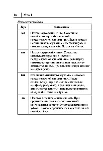 Alle Regeln der chinesischen Sprache in Diagrammen und Tabellen
