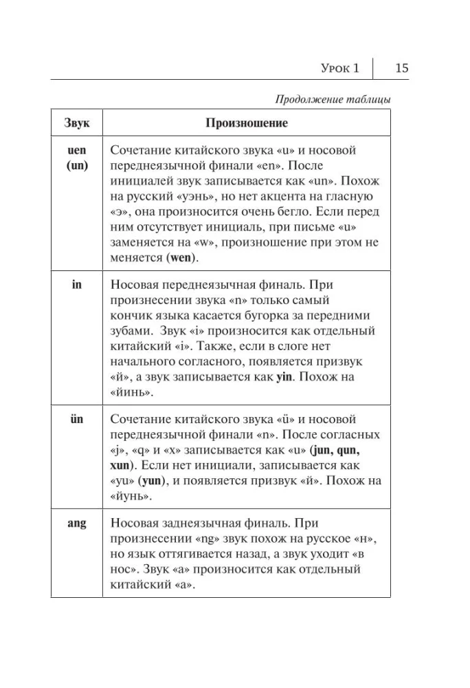 Alle Regeln der chinesischen Sprache in Diagrammen und Tabellen