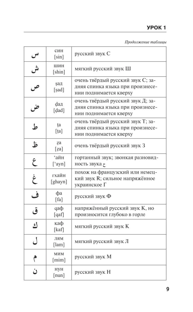 Арабский язык для тех, кто не знает ничего. Методика Очень быстро