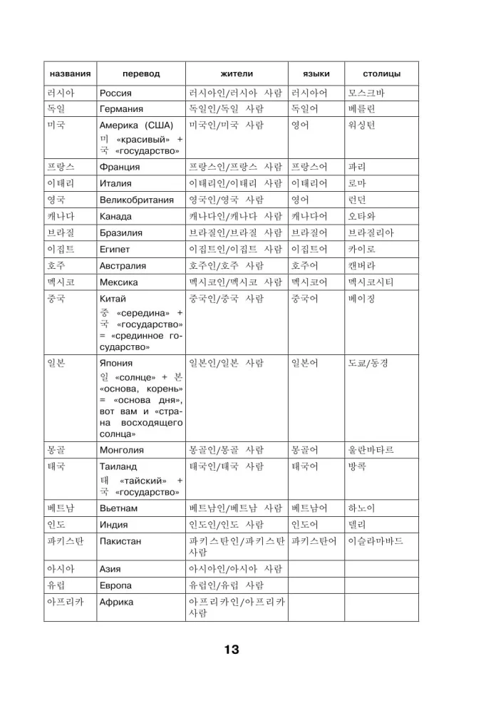 Koreanische Wörter. Arbeitsbuch für Anfänger. Niveaus TOPIK I 1-2