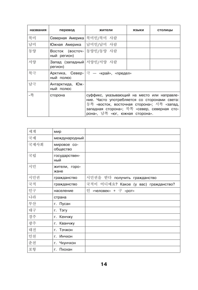 Koreanische Wörter. Arbeitsbuch für Anfänger. Niveaus TOPIK I 1-2