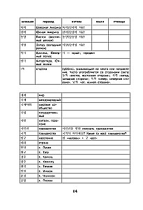 Koreanische Wörter. Arbeitsbuch für Anfänger. Niveaus TOPIK I 1-2