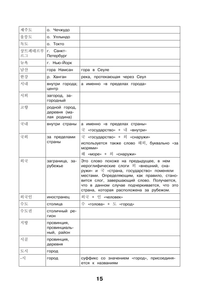 Koreanische Wörter. Arbeitsbuch für Anfänger. Niveaus TOPIK I 1-2