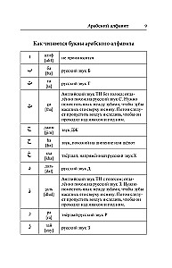 Arabų kalba. Geriausias savarankiškas mokytojas