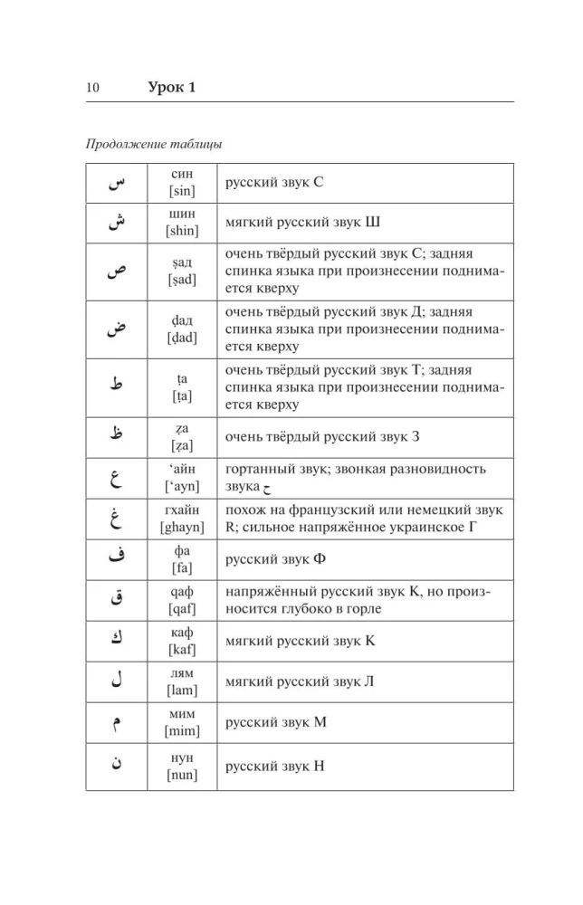 Arabų kalba. Geriausias savarankiškas mokytojas