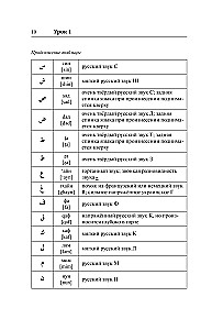 Arabų kalba. Geriausias savarankiškas mokytojas