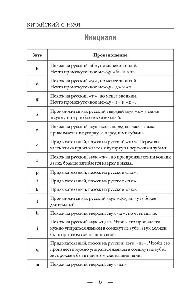 Hiina keel nullist