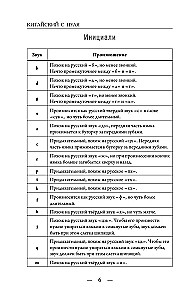 Hiina keel nullist
