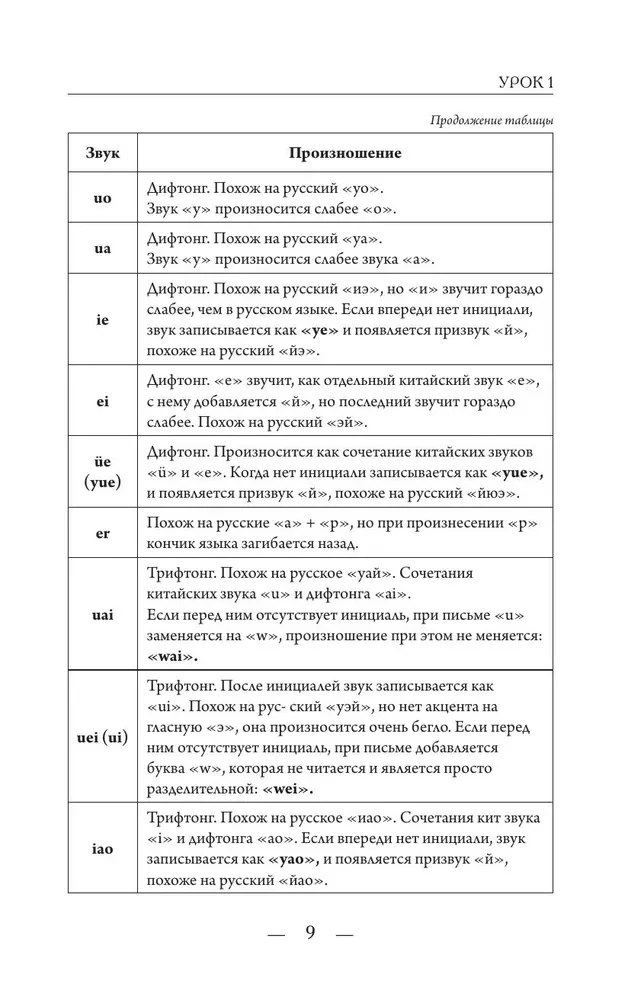 Hiina keel nullist