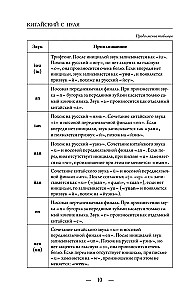 Hiina keel nullist