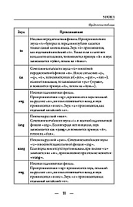 Hiina keel nullist
