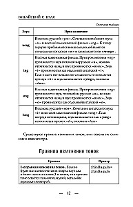 Hiina keel nullist