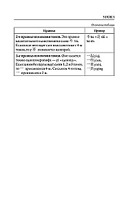 Hiina keel nullist