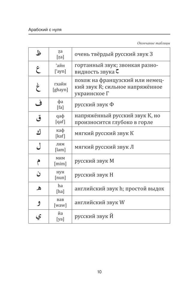 Арабский с нуля