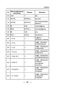 Jaapani keel nullist