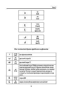 Самоучитель арабского языка с нуля