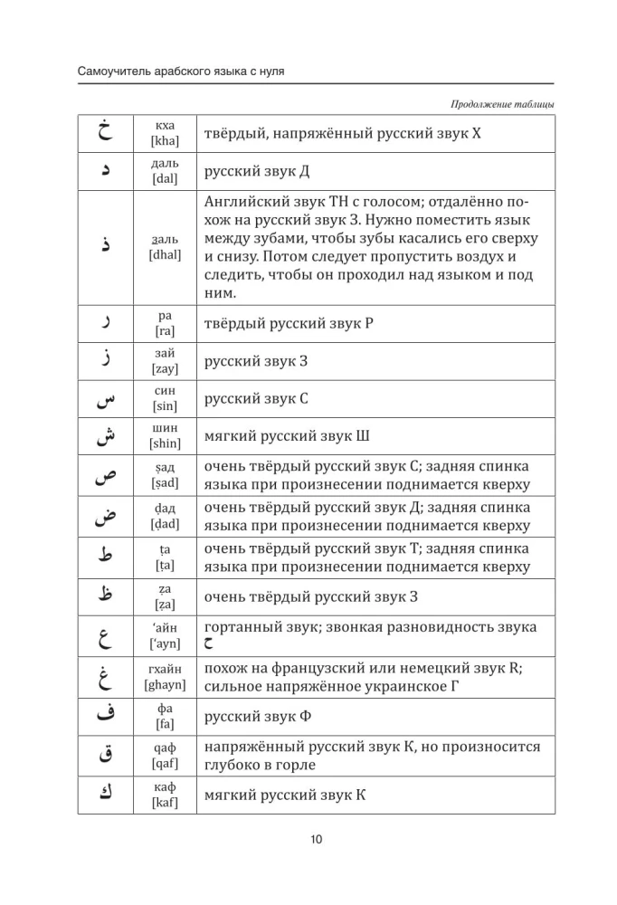 Самоучитель арабского языка с нуля