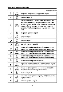Самоучитель арабского языка с нуля