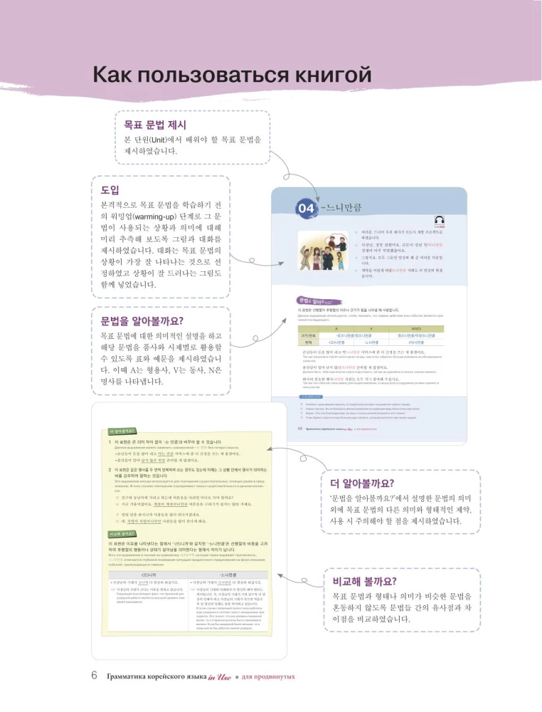 Korea keele grammatika edasijõudnutele