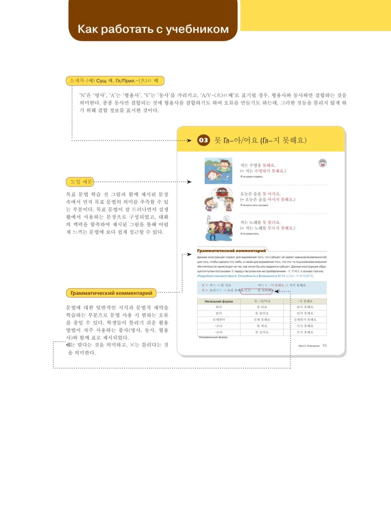 Korea keele grammatika algajatele