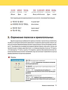 Korea keele grammatika algajatele