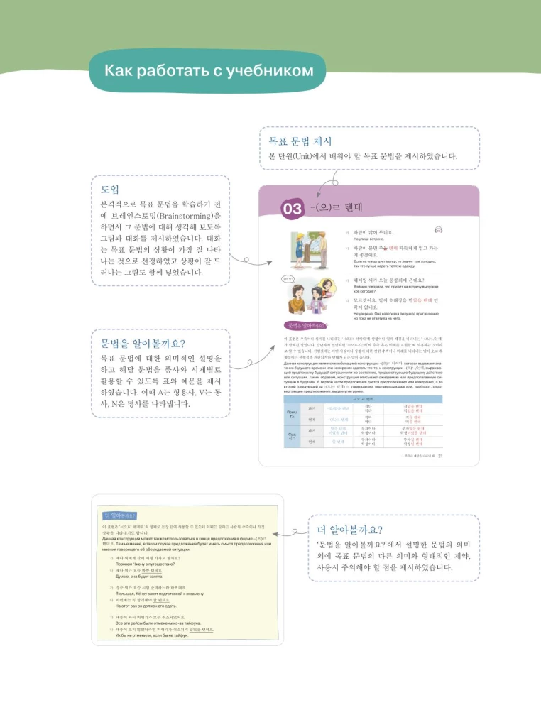 Lõpetajatele mõeldud korea keele grammatika